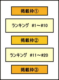 掲載位置について