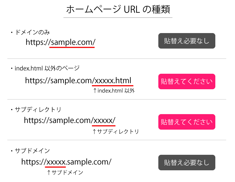 投票バナー貼り替え対象 ホームページ種類別