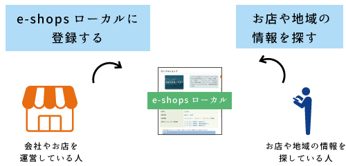 e-shopsローカルでできること